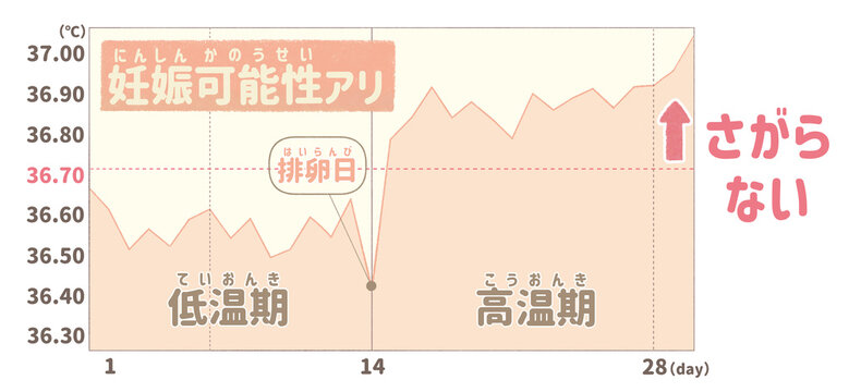 BBT chart diagram; Japanese language PNG