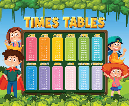 Times Tables Chart for Learning Multiplication