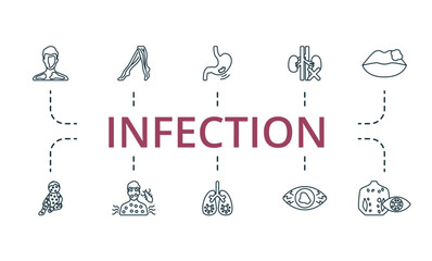 Infection outline set. Creative icons: vitiligo, varicose, ulcers, uremia, herpes, varicella, typhus, tuberculosis, uveitis, watkins.