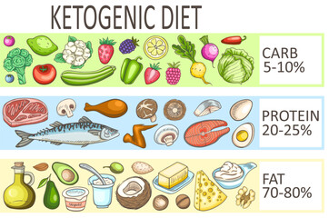 Ketogenic diet low carb food.