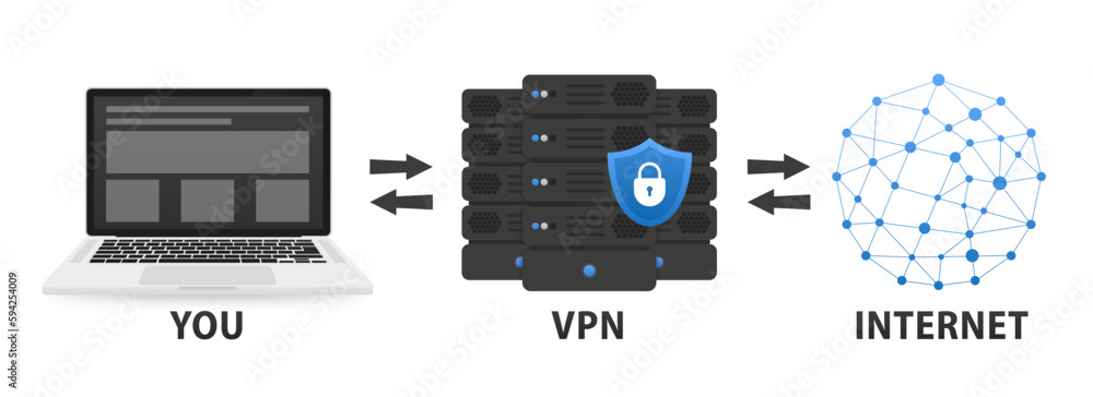 Poster vpn protection. flat style laptop connected to protected vpn server. vpn server with shield connect 