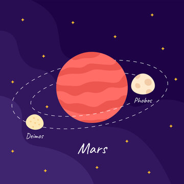Cartoon planet Mars with Deimos, Phobos moons orbit on space background in flat style.