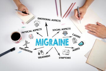 MIGRAINE Concept. The meeting at the white office table