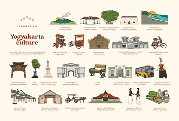Isolated set of indonesian Yogyakarta culture and Tourism spot hand drawn illustration