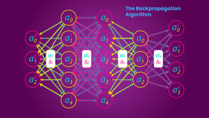 The backpropagation algorithm illustration, scientific infographics style. Deep neural network.