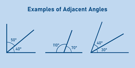 Adjacent angles in mathematics. Two angles with common vertex and side. Vector illustration isolated on blue background.