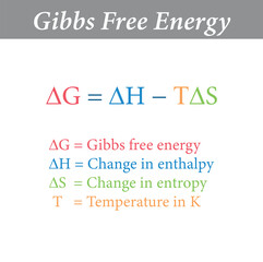 The Gibbs free energy formula