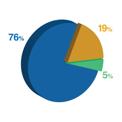 5 76 19 percent 3d Isometric 3 part pie chart diagram for business presentation. Vector infographics illustration eps.