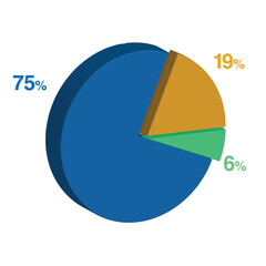 6 75 19 percent 3d Isometric 3 part pie chart diagram for business presentation. Vector infographics illustration eps.