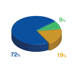 9 72 19 percent 3d Isometric 3 part pie chart diagram for business presentation. Vector infographics illustration eps.