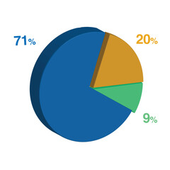 9 71 20 percent 3d Isometric 3 part pie chart diagram for business presentation. Vector infographics illustration eps.