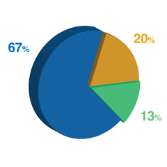 Fototapeta premium 13 67 20 percent 3d Isometric 3 part pie chart diagram for business presentation. Vector infographics illustration eps.