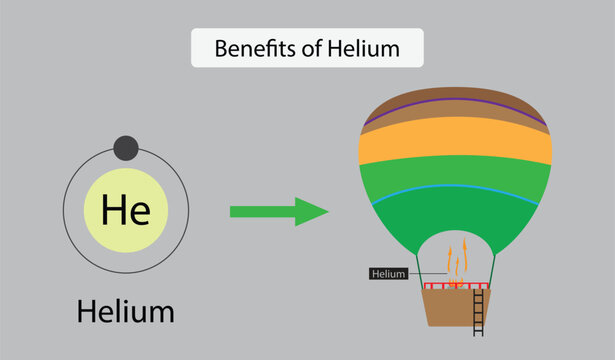 illustration of chemistry, Benefits of Helium, helium gas is for balloons,  weather balloons and airships, Helium is a chemical element with the symbol He and atomic number 2