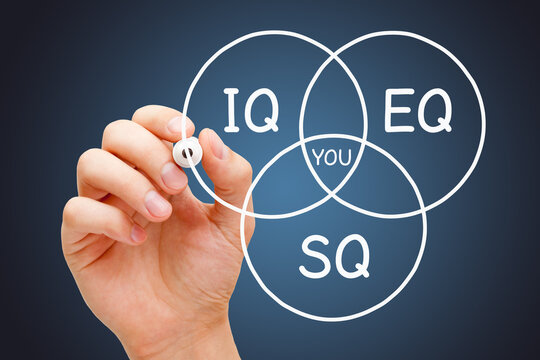 IQ Intelligence EQ Emotional SQ Spiritual Social Quotient Concept