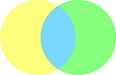 Venn Diagram Two Circles Overlapping