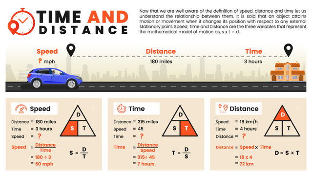 Uniform Motion with Time, distance and Speed Physics science education formula infographics - Vector illustration