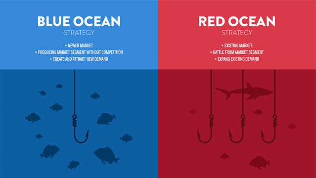 The Blue Ocean Strategy presentation is vector infographic element of marketing. The red has bloody mass competition and the blue is niche market. Competitive market space with opportunity concepts.