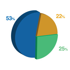 25 53 22 percent 3d Isometric 3 part pie chart diagram for business presentation. Vector infographics illustration eps.