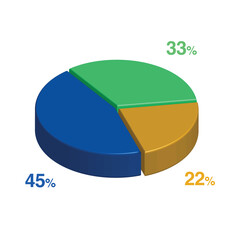 33 45 22 percent 3d Isometric 3 part pie chart diagram for business presentation. Vector infographics illustration eps.