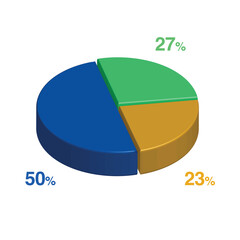 27 50 23 percent 3d Isometric 3 part pie chart diagram for business presentation. Vector infographics illustration eps.