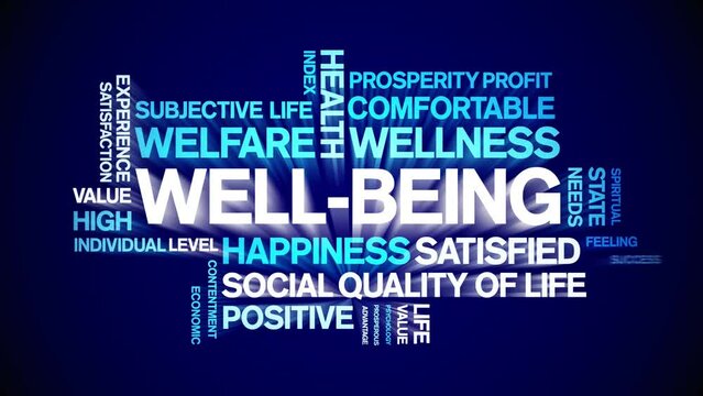 Well-Being animated tag word cloud;text design animation kinetic typography seamless loop.
