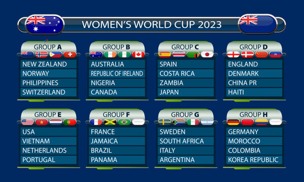 Women's World Cup 2023 Groups