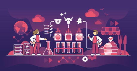 Lab grown meat and cellular agriculture as artificial food outline concept. Biotechnological process with cultured pork, livestock or chicken products with nature friendly method vector illustration.