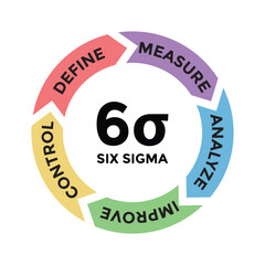 six sigma diagram scheme, tools for productivity, vector illustration 