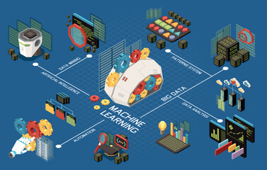 Machine Learning Isometric Flowchart