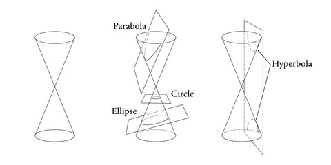 Types of conic sections. Circle, Ellipse, Parabola and Hyperbola. Vector illustration isolated on white background. - obrazy, fototapety, plakaty