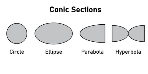 Types of conic sections. Circle, Ellipse, Parabola and Hyperbola. Vector illustration isolated on white background.