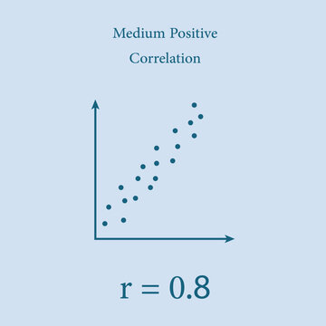 Scatter plots and correlation with correlation coefficient. Medium Positive Correlation. Vector illustration isolated on white background.