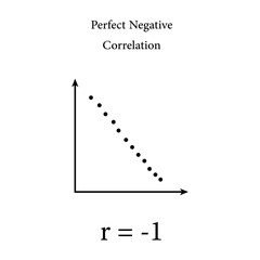 Perfect negative correlation graph. Scatter plot diagram. Vector illustration isolated on white background.
