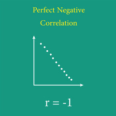 Perfect negative correlation graph. Scatter plot diagram. Vector illustration isolated on white background.