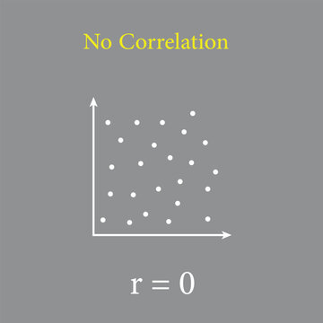 Scatter plots and correlation with correlation coefficient. No Correlation. Vector illustration isolated on blue background.