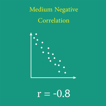 Scatter plots and correlation with correlation coefficient. Perfect Medium Positive Negative Correlation. Vector illustration isolated on white background.