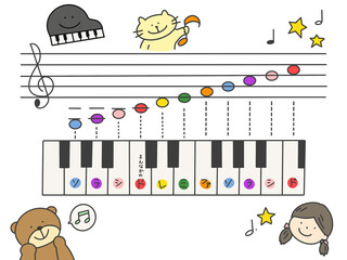 ト音記号の音階　ドレミ