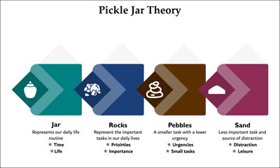 Pickle Jar Theory of Time management. Infographic template with icons and description placeholder