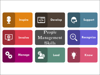 People Management Skills - Inspire, Develop, Support, Involve, Recognize, Manage, Lead, Know. Infographic template with icons