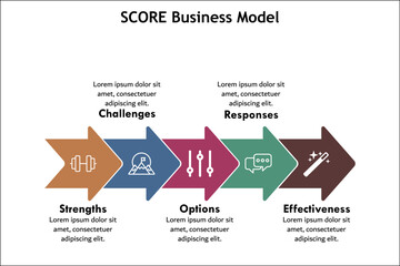 SCORE Business Model - Strengths, Challenges, Options, Responses, Effectiveness. Infographic template with icons and description placeholder