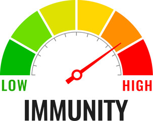 Immunity meter, medical vector indicator