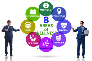 Concept of eight areas of wellness