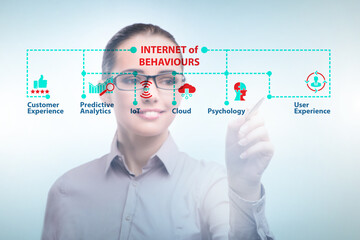 Internet of behaviours IOB concept