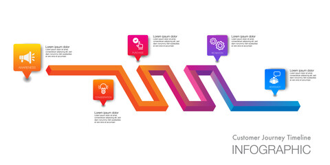 Infographic template for customer journey digital marketing diagram framework