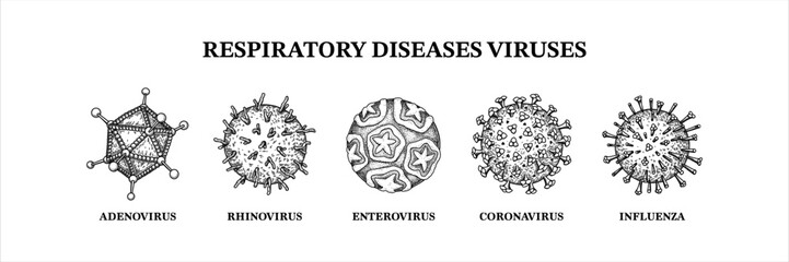 Respiratory diseases viruses. Hand drawn set of microorganisms. Scientific vector illustration in sketch style