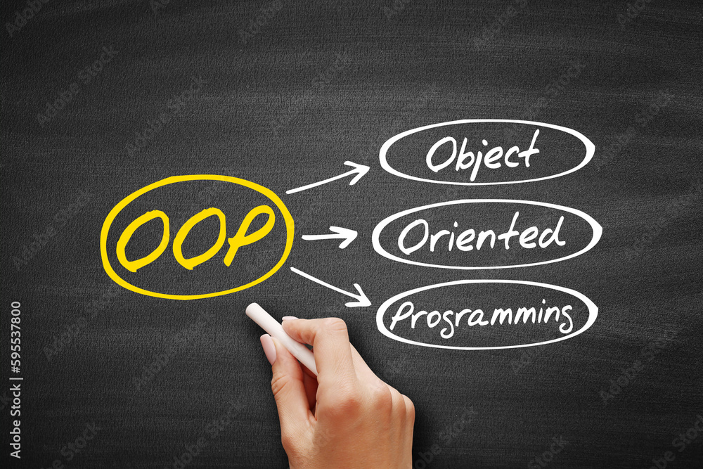 Poster oop object oriented programming, acronym business concept on blackboard