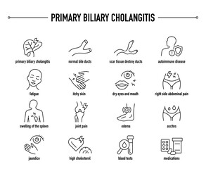 Primary Biliary Cholangitis symptoms, diagnostic and treatment vector icon set. Line editable medical icons.