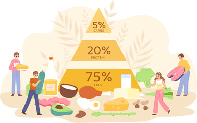 Keto diet concept, diagram ketogenic nutrition. Salad and fish, woman selection healthy food. Eating pyramid, meat and vitamins snugly vector scene