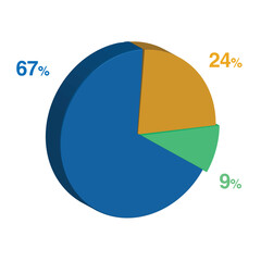 9 67 24 percent 3d Isometric 3 part pie chart diagram for business presentation. Vector infographics illustration eps.