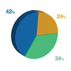 34 42 24 percent 3d Isometric 3 part pie chart diagram for business presentation. Vector infographics illustration eps.
